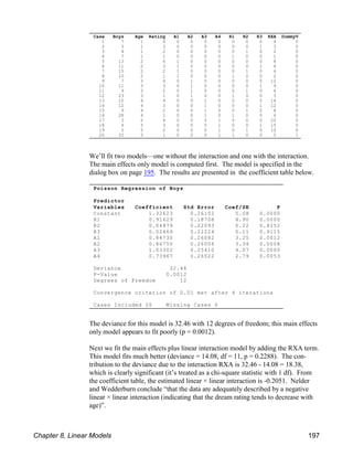 Case Boys Age Rating A1 A2 A3 A4 R1 R2 R3 RXA DummyV
1 7 1 4 0 0 0 0 0 0 0 4 0
2 3 1 3 0 0 0 0 0 0 1 3 0
3 4 1 2 0 0 0 0 0 1 0 2 0
4 7 1 1 0 0 0 0 1 0 0 1 0
5 13 2 4 1 0 0 0 0 0 0 8 0
6 11 2 3 1 0 0 0 0 0 1 6 0
7 15 2 2 1 0 0 0 0 1 0 4 0
8 10 2 1 1 0 0 0 1 0 0 2 0
9 7 3 4 0 1 0 0 0 0 0 12 0
10 11 3 3 0 1 0 0 0 0 1 9 0
11 9 3 2 0 1 0 0 0 1 0 6 0
12 23 3 1 0 1 0 0 1 0 0 3 0
13 10 4 4 0 0 1 0 0 0 0 16 0
14 12 4 3 0 0 1 0 0 0 1 12 0
15 9 4 2 0 0 1 0 0 1 0 8 0
16 28 4 1 0 0 1 0 1 0 0 4 0
17 3 5 4 0 0 0 1 0 0 0 20 0
18 4 5 3 0 0 0 1 0 0 1 15 0
19 5 5 2 0 0 0 1 0 1 0 10 0
20 32 5 1 0 0 0 1 1 0 0 5 1
Poisson Regression of Boys
Predictor
Variables Coefficient Std Error Coef/SE P
Constant 1.32623 0.26102 5.08 0.0000
R1 0.91629 0.18708 4.90 0.0000
R2 0.04879 0.22093 0.22 0.8252
R3 0.02469 0.22224 0.11 0.9115
A1 0.84730 0.26082 3.25 0.0012
A2 0.86750 0.26004 3.34 0.0008
A3 1.03302 0.25410 4.07 0.0000
A4 0.73967 0.26522 2.79 0.0053
Deviance 32.46
P-Value 0.0012
Degrees of Freedom 12
Convergence criterion of 0.01 met after 4 iterations
Cases Included 20 Missing Cases 0
We’ll fit two models—one without the interaction and one with the interaction.
The main effects only model is computed first. The model is specified in the
dialog box on page 195. The results are presented in the coefficient table below.
The deviance for this model is 32.46 with 12 degrees of freedom; this main effects
only model appears to fit poorly (p = 0.0012).
Next we fit the main effects plus linear interaction model by adding the RXA term.
This model fits much better (deviance = 14.08, df = 11, p = 0.2288). The con-
tribution to the deviance due to the interaction RXA is 32.46 - 14.08 = 18.38,
which is clearly significant (it’s treated as a chi-square statistic with 1 df). From
the coefficient table, the estimated linear × linear interaction is -0.2051. Nelder
and Wedderburn conclude “that the data are adequately described by a negative
linear × linear interaction (indicating that the dream rating tends to decrease with
age)”.
Chapter 8, Linear Models 197
 