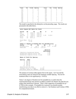Yield Row Column Spacing
257 1 1 4
230 1 2 10
279 1 3 2
287 1 4 6
202 1 5 8
245 2 1 8
283 2 2 2
245 2 3 10
280 2 4 4
260 2 5 6
182 3 1 10
252 3 2 4
280 3 3 6
Yield Row Column Spacing
246 3 4 8
250 3 5 2
203 4 1 2
204 4 2 6
227 4 3 8
193 4 4 10
259 4 5 4
231 5 1 6
271 5 2 8
266 5 3 4
334 5 4 2
338 5 5 10
The model is specified in the dialog box on the preceding page. The results are
presented in the table below.
The analysis of variance table appears first in the report. An F test and the
associated p-value are listed for the treatment variable Spacing. The test for
treatment effect is not significant (p = 0.4523).
Tukey’s one degree of freedom test for nonadditivity is useful when the
experimental design only permits an additive model to be fitted to the data but you
suspect that interaction is present. There’s little suggestion of nonadditivity (p =
0.7298) in this example. If nonadditivity is present, you should consider
transforming your data in an effort to remove it. See Snedecor and Cochran (1980)
for computational details.
Latin Square AOV Table for Yield
Source DF SS MS F P
Row 4 13601.4 3400.34
Column 4 6146.2 1536.54
Spacing 4 4156.6 1039.14 0.98 0.4523
Error 12 12667.3 1055.61
Total 24 36571.4
Grand Mean 252.16
CV 12.88
Tukey's 1 Degree of Freedom Test for Nonadditivity
Source DF SS MS F P
Nonadditivity 1 142.9 142.89 0.13 0.7298
Remainder 11 12524.4 1138.58
Relative
Efficiency
Completely Randomized Design 1.45
Randomized Complete Block, Row 1.06
Randomized Complete Block, Column 1.40
Means of Yield for Spacing
Spacing Mean
2 269.80
4 262.80
6 252.40
8 238.20
10 237.60
Observations per Mean 5
Standard Error of a Mean 14.530
Std Error (Diff of 2 Means) 20.549
Chapter 9, Analysis of Variance 217
 