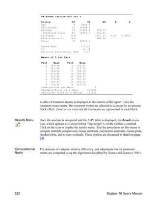 A table of treatment means is displayed at the bottom of the report. Like the
treatment mean square, the treatment means are adjusted to account for an unequal
block effect, if one exists, since not all treatments are represented in each block.
Results Menu Once the analysis is computed and the AOV table is displayed, the Results menu
icon, which appears as a shovel (think “dig-deeper”), on the toolbar is enabled.
Click on the icon to display the results menu. Use the procedures on this menu to
compute multiple comparisons, linear contrasts, polynomial contrasts, means plots,
residual plots, and to save residuals. These options are discussed in detail on page
241.
Computational
Notes
The analysis of variance, relative efficiency, and adjustments to the treatment
means are computed using the algorithms described by Gomez and Gomez (1984).
Balanced Lattice AOV for Y
Source DF SS MS F P
Rep 4 5946.0
Fert(unadj) 15 26994.3
Blk*Rep 15 11381.8 758.79
Intrablock error 45 14533.3 322.96
Fert(adj) (15) 1600.12 4.33 0.0001
Effective error (45) 369.34
Total 79 58855.5
Grand Mean 171.83
CV 11.18
Relative efficiency, RCB 1.17
Means of Y for Fert
Fert Mean Fert Mean
1 165.76 9 163.00
2 161.04 10 118.82
3 183.92 11 188.19
4 175.68 12 190.54
5 162.88 13 169.51
6 173.82 14 197.23
7 168.43 15 185.67
8 176.92 16 167.78
Observations per Mean 5
Standard Error of a Mean 8.5946
Std Error (Diff of 2 Means) 12.155
220 Statistix 10 User’s Manual
 