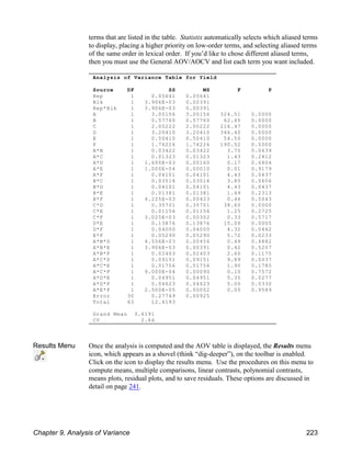 Analysis of Variance Table for Yield
Source DF SS MS F P
Rep 1 0.05641 0.05641
Blk 1 3.906E-03 0.00391
Rep*Blk 1 3.906E-03 0.00391
A 1 3.00156 3.00156 324.51 0.0000
B 1 0.57760 0.57760 62.45 0.0000
C 1 2.00222 2.00222 216.47 0.0000
D 1 3.20410 3.20410 346.40 0.0000
E 1 0.50410 0.50410 54.50 0.0000
F 1 1.76226 1.76226 190.52 0.0000
A*B 1 0.03422 0.03422 3.70 0.0639
A*C 1 0.01323 0.01323 1.43 0.2412
A*D 1 1.600E-03 0.00160 0.17 0.6804
A*E 1 1.000E-04 0.00010 0.01 0.9179
A*F 1 0.04101 0.04101 4.43 0.0437
B*C 1 0.03516 0.03516 3.80 0.0606
B*D 1 0.04101 0.04101 4.43 0.0437
B*E 1 0.01381 0.01381 1.49 0.2313
B*F 1 4.225E-03 0.00423 0.46 0.5043
C*D 1 0.35701 0.35701 38.60 0.0000
C*E 1 0.01156 0.01156 1.25 0.2725
C*F 1 3.025E-03 0.00302 0.33 0.5717
D*E 1 0.13876 0.13876 15.00 0.0005
D*F 1 0.04000 0.04000 4.32 0.0462
E*F 1 0.05290 0.05290 5.72 0.0233
A*B*D 1 4.556E-03 0.00456 0.49 0.4882
A*B*E 1 3.906E-03 0.00391 0.42 0.5207
A*B*F 1 0.02403 0.02403 2.60 0.1175
A*C*D 1 0.09151 0.09151 9.89 0.0037
A*C*E 1 0.01756 0.01756 1.90 0.1785
A*C*F 1 9.000E-04 0.00090 0.10 0.7572
A*D*E 1 0.04951 0.04951 5.35 0.0277
A*D*F 1 0.04623 0.04623 5.00 0.0330
A*E*F 1 2.500E-05 0.00002 0.00 0.9589
Error 30 0.27749 0.00925
Total 63 12.4193
Grand Mean 3.6191
CV 2.66
terms that are listed in the table. Statistix automatically selects which aliased terms
to display, placing a higher priority on low-order terms, and selecting aliased terms
of the same order in lexical order. If you’d like to chose different aliased terms,
then you must use the General AOV/AOCV and list each term you want included.
Results Menu Once the analysis is computed and the AOV table is displayed, the Results menu
icon, which appears as a shovel (think “dig-deeper”), on the toolbar is enabled.
Click on the icon to display the results menu. Use the procedures on this menu to
compute means, multiple comparisons, linear contrasts, polynomial contrasts,
means plots, residual plots, and to save residuals. These options are discussed in
detail on page 241.
Chapter 9, Analysis of Variance 223
 