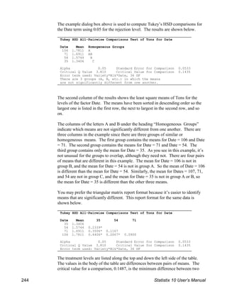 Tukey HSD All-Pairwise Comparisons Test of Tons for Date
Date Mean Homogeneous Groups
106 1.7811 A
71 1.6911 AB
54 1.5744 B
35 1.3406 C
Alpha 0.05 Standard Error for Comparison 0.0533
Critical Q Value 3.810 Critical Value for Comparison 0.1435
Error term used: Variety*Blk*Date, 36 DF
There are 3 groups (A, B, etc.) in which the means
are not significantly different from one another.
Tukey HSD All-Pairwise Comparisons Test of Tons for Date
Date Mean 35 54 71
35 1.3406
54 1.5744 0.2339*
71 1.6911 0.3506* 0.1167
106 1.7811 0.4406* 0.2067* 0.0900
Alpha 0.05 Standard Error for Comparison 0.0533
Critical Q Value 3.810 Critical Value for Comparison 0.1435
Error term used: Variety*Blk*Date, 36 DF
The example dialog box above is used to compute Tukey’s HSD comparisons for
the Date term using 0.05 for the rejection level. The results are shown below.
The second column of the results shows the least square means of Tons for the
levels of the factor Date. The means have been sorted in descending order so the
largest one is listed in the first row, the next to largest in the second row, and so
on.
The columns of the letters A and B under the heading “Homogeneous Groups”
indicate which means are not significantly different from one another. There are
three columns in the example since there are three groups of similar or
homogeneous means. The first group contains the means for Date = 106 and Date
= 71. The second group contains the means for Date = 71 and Date = 54. The
third group contains only the mean for Date = 35. As you see in this example, it’s
not unusual for the groups to overlap, although they need not. There are four pairs
of means that are different in this example. The mean for Date = 106 is not in
group B, and the mean for Date = 54 is not in group A. So the mean of Date = 106
is different than the mean for Date = 54. Similarly, the mean for Dates = 107, 71,
and 54 are not in group C, and the mean for Date = 35 is not in group A or B, so
the mean for Date = 35 is different than the other three means.
You may prefer the triangular matrix report format because it’s easier to identify
means that are significantly different. This report format for the same data is
shown below.
The treatment levels are listed along the top and down the left side of the table.
The values in the body of the table are differences between pairs of means. The
critical value for a comparison, 0.1487, is the minimum difference between two
244 Statistix 10 User’s Manual
 