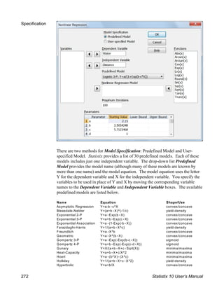 Specification
There are two methods for Model Specification: Predefined Model and User-
specified Model. Statistix provides a list of 30 predefined models. Each of these
models includes just one independent variable. The drop-down list Predefined
Model provides the model name (although many of these models are known by
more than one name) and the model equation. The model equation uses the letter
Y for the dependent variable and X for the independent variable. You specify the
variables to be used in place of Y and X by moving the corresponding variable
names to the Dependent Variable and Independent Variable boxes. The available
predefined models are listed below.
Name Equation Shape/Use
Asymptotic Regression Y=a-b(c^X convex/concave
Bleasdale-Nelder Y=(a+b(X)^(-1/c) yield-density
Exponential 2-P Y=a(Exp(b(X) convex/concave
Exponential 3-P Y=a+b(Exp(c(X) convex/concave
Exponential Association Y=a((1-Exp(-b(X)) convex/concave
Farazdaghi-Harris Y=1/(a+b(X^c) yield-density
Freundlich Y=a(X^b convex/concave
Geometric Y=a(X^(b(X) convex/concave
Gompertz 3-P Y=a(Exp(-Exp(b-c(X)) sigmoid
Gompertz 4-P Y=a+b(Exp(-Exp(c-d(X)) sigmoid
Gunary Y=X/(a+b(X+c(Sqrt(X)) minima/maxima
Heat-Capacity Y=a+b(X+c/X^2 minima/maxima
Hoerl Y=a((b^X)((X^c) minima/maxima
Holliday Y=1/(a+b(X+c(X^2) yield-density
Hyperbolic Y=a+b/X convex/concave
272 Statistix 10 User’s Manual
 