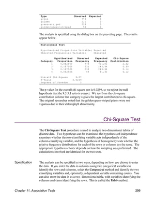 Type Observed Expected
green 773 9
golden 231 3
green-striped 238 3
golden-green-striped 59 1
Multinomial Test
Hypothesized Proportions Variable: Expected
Observed Frequencies Variable: Observed
Hypothesized Observed Expected Chi-Square
Category Proportion Frequency Frequency Contribution
1 0.562500 773 731.81 2.32
2 0.187500 231 243.94 0.69
3 0.187500 238 243.94 0.14
4 0.062500 59 81.31 6.12
Overall Chi-Square 9.27
P-Value 0.0259
Degrees of Freedom 3
The analysis is specified using the dialog box on the preceding page. The results
appear below.
The p-value for the overall chi-square test is 0.0259, so we reject the null
hypothesis that the 9:3:3:1 ratio is correct. We see from the chi-square
contribution column that category 4 gives the largest contribution to chi-square.
The original researcher noted that the golden-green-striped plants were not
vigorous due to their chlorophyll abnormality.
Chi-Square Test
The Chi-Square Test procedure is used to analyze two-dimensional tables of
discrete data. Two hypotheses can be examined; the hypothesis of independence
examines whether the row-classifying variable acts independently of the
column-classifying variable, and the hypothesis of homogeneity tests whether the
relative frequency distributions for each of the rows or columns are the same. The
appropriate hypothesis choice depends on how the sampling was performed. The
calculations involved are identical for the two tests.
Specification The analysis can be specified in two ways, depending on how you choose to enter
the data. If you enter the data in columns using two categorical variables to
identify the rows and columns, select the Categorical method and identify the two
classifying variables and, optionally, a dependent variable containing counts. You
can also enter the data in as a two- dimensional table, with variables identifying the
columns and cases identifying the rows. This is called the Table method.
Chapter 11, Association Tests 299
 