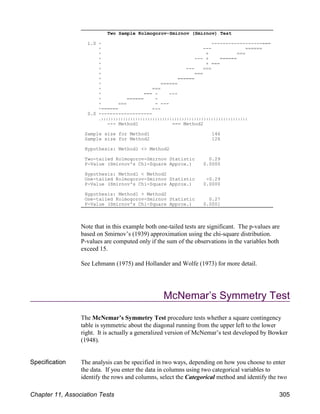 Two Sample Kolmogorov-Smirnov (Smirnov) Test
1.0 * ------------------===
* --- ======
* + ===
* --- + ======
* + ===
* --- ===
* ===
* ======
* ======
* ===
* === - ---
* ====== -
* === - ---
*====== ---
0.0 *------------------
.))))))))))))))))))))))))))))))))))))))))))))))))))))))))))))
--- Method1 === Method2
Sample size for Method1 146
Sample size for Method2 126
Hypothesis: Method1 <> Method2
Two-tailed Kolmogorov-Smirnov Statistic 0.29
P-Value (Smirnov's Chi-Square Approx.) 0.0000
Hypothesis: Method1 < Method2
One-tailed Kolmogorov-Smirnov Statistic -0.29
P-Value (Smirnov's Chi-Square Approx.) 0.0000
Hypothesis: Method1 > Method2
One-tailed Kolmogorov-Smirnov Statistic 0.27
P-Value (Smirnov's Chi-Square Approx.) 0.0001
Note that in this example both one-tailed tests are significant. The p-values are
based on Smirnov’s (1939) approximation using the chi-square distribution.
P-values are computed only if the sum of the observations in the variables both
exceed 15.
See Lehmann (1975) and Hollander and Wolfe (1973) for more detail.
McNemar’s Symmetry Test
The McNemar’s Symmetry Test procedure tests whether a square contingency
table is symmetric about the diagonal running from the upper left to the lower
right. It is actually a generalized version of McNemar’s test developed by Bowker
(1948).
Specification The analysis can be specified in two ways, depending on how you choose to enter
the data. If you enter the data in columns using two categorical variables to
identify the rows and columns, select the Categorical method and identify the two
Chapter 11, Association Tests 305
 
