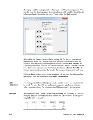 Case RIGHT1 RIGHT2 RIGHT3 RIGHT4
1 1520 234 117 36
2 266 1512 362 82
3 124 432 1772 179
4 66 78 205 492
classifying variables and, optionally, a dependent variable containing counts. You
can also enter the data in as a two- dimensional table, with variables identifying the
columns and cases identifying the rows. This is called the Table method.
Select either the Categorical or the Table method that fits the way your data have
been entered. Using the Categorical method, select the classifying variable that
identifies the rows of the contingency table and move it to the Row Variable box.
Select the variable that identifies the columns and move it to the Column Variable
box. If each case represents one observation, don’t select a Counts Variable. If
the data are summarized, select the variable that contains the counts for each case.
Using the Table method, select the variables that will represent the columns of the
contingency table and move them to the Table Variables box.
Data
Restrictions
The contingency table must be square, i.e., the number of rows and columns must
be equal. No more than 500 row and column categories are allowed. Missing
values aren’t permitted. The count data should be nonnegative integer values.
Example We use the data from Table 8.2-1 in Bishop, Fienberg, and Holland (1975) for our
example. The data are the results of vision tests for 7,477 women. Each eye was
assigned a score 1, 2, 3, or 4.
306 Statistix 10 User’s Manual
 
