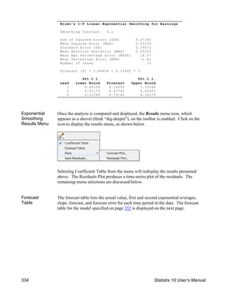 Brown's 1-P Linear Exponential Smoothing for Earnings
Smoothing Constant 0.1
Sum of Squared Errors (SSE) 9.47382
Mean Squared Error (MSE) 0.63159
Standard Error (SE) 0.79472
Mean Absolute Deviation (MAD) 0.59165
Mean Abs Percentage Error (MAPE) 16.57
Mean Percentage Error (MPE) -1.81
Number of Cases 15
Forecast (T) = 5.84858 + 0.31442 * T
95% C.I. 95% C.I.
Lead Lower Bound Forecast Upper Bound
1 4.60534 6.16300 7.72066
2 4.91179 6.47742 8.04305
3 5.21789 6.79184 8.36579
Exponential
Smoothing
Results Menu
Once the analysis is computed and displayed, the Results menu icon, which
appears as a shovel (think “dig-deeper”), on the toolbar is enabled. Click on the
icon to display the results menu, as shown below.
Selecting Coefficient Table from the menu will redisplay the results presented
above. The Residuals Plot produces a time-series plot of the residuals. The
remaining menu selections are discussed below.
Forecast
Table
The forecast table lists the actual value, first and second exponential averages,
slope, forecast, and forecast error for each time period in the data. The forecast
table for the model specified on page 332 is displayed on the next page.
334 Statistix 10 User’s Manual
 