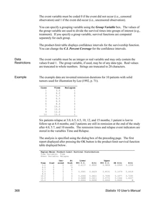The event variable must be coded 0 if the event did not occur (i.e., censored
observation) and 1 if the event did occur (i.e., uncensored observation).
You can specify a grouping variable using the Group Variable box. The values of
the group variable are used to divide the survival times into groups of interest (e.g.,
treatment). If you specify a group variable, survival functions are computed
separately for each group.
The product-limit table displays confidence intervals for the survivorship function.
You can change the C.I. Percent Coverage for the confidence intervals.
Data
Restrictions
The event variable must be an integer or real variable and may only contain the
values 0 and 1. The group variable, if used, may be of any data type. Real values
are truncated to whole numbers. Strings are truncated to 20 characters.
Example The example data are invented remission durations for 10 patients with solid
tumors used for illustration by Lee (1992, p. 71).
Six patients relapse at 3.0, 6.5, 6.5, 10, 12, and 15 months; 1 patient is lost to
follow-up at 8.4 months; and 3 patients are still in remission at the end of the study
after 4.0, 5.7, and 10 months. The remission times and relapse event indicators are
stored in the variables Time and Relapse.
The analysis is specified using the dialog box of the preceding page. The first
report displayed after pressing the OK button is the product-limit survival function
table displayed below.
Case Time Relapse
1 3.0 1
2 4.0 0
3 5.7 0
4 6.5 1
5 6.5 1
6 8.4 0
7 10.0 1
8 10.0 0
9 12.0 1
10 15.0 1
Kaplan-Meier Product-Limit Survival Distribution
Time Variable: Time
Event Variable: Relapse
Cen- At Lower Upper
Time Died sored Risk 95% C.I. S(t) 95% C.I. SE S(t) H(t)
3.0 1 0 10 0.6137 0.9000 0.9808 0.0949 0.1054
4.0 0 1 9
5.7 0 1 8
6.5 2 0 7 0.3581 0.6429 0.8531 0.1679 0.4418
8.4 0 1 5
10.0 1 1 4 0.2066 0.4821 0.7690 0.1877 0.7295
12.0 1 0 2 0.0688 0.2411 0.5772 0.1946 1.4227
15.0 1 0 1 0.0000 0.0000 0.0000 0.0000 M
368 Statistix 10 User’s Manual
 