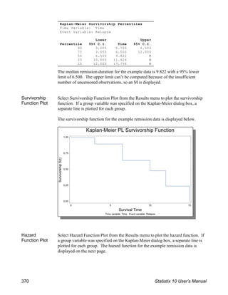 The median remission duration for the example data is 9.822 with a 95% lower
limit of 6.500. The upper limit can’t be computed because of the insufficient
number of uncensored observations, so an M is displayed.
Survivorship
Function Plot
Select Survivorship Function Plot from the Results menu to plot the survivorship
function. If a group variable was specified on the Kaplan-Meier dialog box, a
separate line is plotted for each group.
The survivorship function for the example remission data is displayed below.
Hazard
Function Plot
Select Hazard Function Plot from the Results menu to plot the hazard function. If
a group variable was specified on the Kaplan-Meier dialog box, a separate line is
plotted for each group. The hazard function for the example remission data is
displayed on the next page.
Kaplan-Meier Survivorship Percentiles
Time Variable: Time
Event Variable: Relapse
Lower Upper
Percentile 95% C.I. Time 95% C.I.
90 3.000 5.700 6.500
75 3.000 6.500 12.000
50 6.500 9.822 M
25 10.000 11.926 M
10 12.000 13.756 M
370 Statistix 10 User’s Manual
 