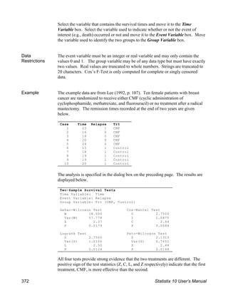 Select the variable that contains the survival times and move it to the Time
Variable box. Select the variable used to indicate whether or not the event of
interest (e.g., death) occurred or not and move it to the Event Variable box. Move
the variable used to identify the two groups to the Group Variable box.
Data
Restrictions
The event variable must be an integer or real variable and may only contain the
values 0 and 1. The group variable may be of any data type but must have exactly
two values. Real values are truncated to whole numbers. Strings are truncated to
20 characters. Cox’s F-Test is only computed for complete or singly censored
data.
Example The example data are from Lee (1992, p. 107). Ten female patients with breast
cancer are randomized to receive either CMF (cyclic administration of
cyclophosphamide, methatrexate, and fluorouracil) or no treatment after a radical
mastectomy. The remission times recorded at the end of two years are given
below.
The analysis is specified in the dialog box on the preceding page. The results are
displayed below.
All four tests provide strong evidence that the two treatments are different. The
positive sign of the test statistics (Z, C, L, and Z respectively) indicate that the first
treatment, CMF, is more effective than the second.
Case Time Relapse Trt
1 23 1 CMF
2 16 0 CMF
3 18 0 CMF
4 20 0 CMF
5 24 0 CMF
6 15 1 Control
7 18 1 Control
8 19 1 Control
9 19 1 Control
10 20 1 Control
Two-Sample Survival Tests
Time Variable: Time
Event Variable: Relapse
Group Variable: Trt (CMF, Control)
Gehan-Wilcoxon Test Cox-Mantel Test
W 18.000 U 2.7500
Var(W) 57.778 I 1.0875
Z 2.37 C 2.64
P 0.0179 P 0.0084
Logrank Test Peto-Wilcoxon Test
S 2.7500 S 2.1313
Var(S) 1.2106 Var(S) 0.7651
L 2.50 Z 2.44
P 0.0124 P 0.0148
372 Statistix 10 User’s Manual
 