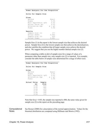 Sample Size (1) in the report is the lowest sample size that achieves the desired
power. Sample Size (2) is the lowest sample size that achieves the desired power,
and also satisfies the condition that all larger sample sizes achieve the desired
power. We suggest that you use the higher number labeled sample size (2).
When computing a table or plot of sample sizes for a range of values of a
parameter other than sample size, only sample size (2) is reported. For example,
consider the table below of sample sizes determined for a range of effect sizes.
Note that for p = 0.05, the sample size reported is 400, the same value given for
sample size (2) in the report on the preceding page.
Computational
Notes
See Rosner (2000) for a description of the normal approximation. Values for the
binomial distribution are computed using DiDinato and Morris (1992).
Power Analysis for One Proportion
Solve for Sample Size
Given
Method Exact
Alpha 0.05
Null Hypothesis (p0) 0.02
Actual Value (p) 0.05
Alternative Hyp p p0
Power 0.90
Results
Sample Size (1) 377
Actual Power 0.902
Sample Size (2) 400
Actual Power 0.901
Power Analysis for One Proportion
Solve for Sample Size
Given
Method Exact
Alpha 0.05
Null Hypothesis (p0) 0.02
Alternative Hyp p p0
Power 0.90
Actual Value Sample
(p) Size
0.04 814
0.05 400
0.06 255
0.07 184
0.08 145
0.09 115
Chapter 16, Power Analysis 417
 
