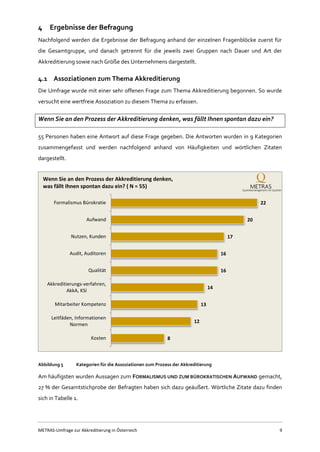 METRAS-Umfrage zur Akkreditierung in Österreich 9
4 Ergebnisse der Befragung
Nachfolgend werden die Ergebnisse der Befragung anhand der einzelnen Fragenblöcke zuerst für
die Gesamtgruppe, und danach getrennt für die jeweils zwei Gruppen nach Dauer und Art der
Akkreditierung sowie nach Größe des Unternehmens dargestellt.
4.1 Assoziationen zum Thema Akkreditierung
Die Umfrage wurde mit einer sehr offenen Frage zum Thema Akkreditierung begonnen. So wurde
versucht eine wertfreie Assoziation zu diesem Thema zu erfassen.
Wenn Sie an den Prozess der Akkreditierung denken, was fällt Ihnen spontan dazu ein?
55 Personen haben eine Antwort auf diese Frage gegeben. Die Antworten wurden in 9 Kategorien
zusammengefasst und werden nachfolgend anhand von Häufigkeiten und wörtlichen Zitaten
dargestellt.
Abbildung 5 Kategorien für die Assoziationen zum Prozess der Akkreditierung
Am häufigsten wurden Aussagen zum FORMALISMUS UND ZUM BÜROKRATISCHEN AUFWAND gemacht,
27 % der Gesamtstichprobe der Befragten haben sich dazu geäußert. Wörtliche Zitate dazu finden
sich in Tabelle 1.
22
20
17
16
16
14
13
12
8
Formalismus Bürokratie
Aufwand
Nutzen, Kunden
Audit, Auditoren
Qualität
Akkreditierungs-verfahren,
AkkA, KSI
Mitarbeiter Kompetenz
Leitfäden, Informationen
Normen
Kosten
Wenn Sie an den Prozess der Akkreditierung denken,
was fällt Ihnen spontan dazu ein? ( N = 55)
 