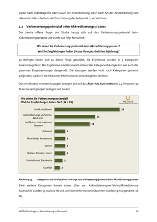 METRAS-Umfrage zur Akkreditierung in Österreich 28
weder nach Betriebsgröße oder Dauer der Akkreditierung, noch nach Art der Akkreditierung sind
relevante Unterschiede in der Einschätzung des Aufwands zu verzeichnen.
4.7 Verbesserungspotenzial beim Akkreditierungsprozess
Die zweite offene Frage der Studie bezog sich auf das Verbesserungspotenzial beim
Akkreditierungsprozess und wurde wie folgt formuliert:
Wo sehen Sie Verbesserungspotenzial beim Akkreditierungsprozess?
Welche Empfehlungen haben Sie aus Ihrer persönlichen Erfahrung?
39 Befragte haben sich zu dieser Frage geäußert, die Ergebnisse wurden in 9 Kategorien
zusammengefasst. Die Ergebnisse werden sowohl anhand der Kategorienhäufigkeiten wie auch der
gesamten Einzelnennungen dargestellt. Die Aussagen werden nicht nach Kategorien getrennt
aufgelistet, da durch die Reduktion Informationen verloren gehen könnten.
Die mit Abstand meisten Aussagen bezogen sich auf das AUDIT/DIE AUDITORINNEN, 24 Personen (32
% der Gesamtgruppe) bezogen sich darauf.
Abbildung 25 Kategorien und Häufigkeiten zur Frage nach Verbesserungspotenzial beim Akkreditierungsprozess
Zwei weitere Kategorien kamen etwas öfter vor. Akkreditierungsverfahren/Akkreditierung
Austria/KSI wurden 15-mal (20 %) und Leitfäden/Informationen/Normen wurden 13-mal genannt (18
%).
24
15
13
4
4
4
4
3
2
Audit, Auditoren
Akkreditierungs-verfahren,
AkkA, KSI
Leitfäden, Informationen
Normen
Aufwand
Mitarbeiter Kompetenz
Kosten
Nutzen, Kunden, intern
Formalismus Bürokratie
Qualität
Wo sehen Sie Verbesserungspotenzial?
Welche Empfehlungen haben Sie? ( N = 39)
 