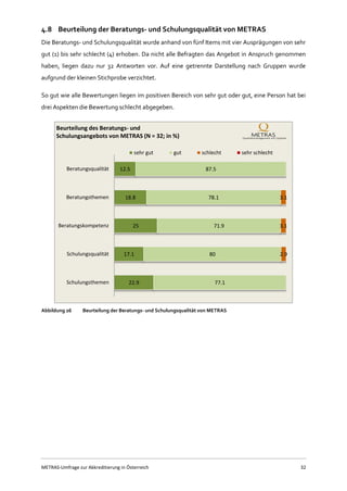 METRAS-Umfrage zur Akkreditierung in Österreich 32
4.8 Beurteilung der Beratungs- und Schulungsqualität von METRAS
Die Beratungs- und Schulungsqualität wurde anhand von fünf Items mit vier Ausprägungen von sehr
gut (1) bis sehr schlecht (4) erhoben. Da nicht alle Befragten das Angebot in Anspruch genommen
haben, liegen dazu nur 32 Antworten vor. Auf eine getrennte Darstellung nach Gruppen wurde
aufgrund der kleinen Stichprobe verzichtet.
So gut wie alle Bewertungen liegen im positiven Bereich von sehr gut oder gut, eine Person hat bei
drei Aspekten die Bewertung schlecht abgegeben.
Abbildung 26 Beurteilung der Beratungs- und Schulungsqualität von METRAS
12.5
18.8
25
17.1
22.9
87.5
78.1
71.9
80
77.1
3.1
3.1
2.9
Beratungsqualität
Beratungsthemen
Beratungskompetenz
Schulungsqualität
Schulungsthemen
Beurteilung des Beratungs- und
Schulungsangebots von METRAS (N = 32; in %)
sehr gut gut schlecht sehr schlecht
 