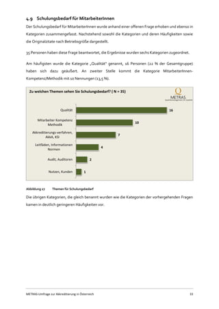 METRAS-Umfrage zur Akkreditierung in Österreich 33
4.9 Schulungsbedarf für MitarbeiterInnen
Der Schulungsbedarf für MitarbeiterInnen wurde anhand einer offenen Frage erhoben und ebenso in
Kategorien zusammengefasst. Nachstehend sowohl die Kategorien und deren Häufigkeiten sowie
die Originalzitate nach Betriebsgröße dargestellt.
35 Personen haben diese Frage beantwortet, die Ergebnisse wurden sechs Kategorien zugeordnet.
Am häufigsten wurde die Kategorie „Qualität“ genannt, 16 Personen (22 % der Gesamtgruppe)
haben sich dazu geäußert. An zweiter Stelle kommt die Kategorie MitarbeiterInnen-
Kompetenz/Methodik mit 10 Nennungen (13,5 %).
Abbildung 27 Themen für Schulungsbedarf
Die übrigen Kategorien, die gleich benannt wurden wie die Kategorien der vorhergehenden Fragen
kamen in deutlich geringeren Häufigkeiten vor.
16
10
7
4
2
1
Qualität
Mitarbeiter Kompetenz
Methodik
Akkreditierungs-verfahren,
AkkA, KSI
Leitfäden, Informationen
Normen
Audit, Auditoren
Nutzen, Kunden
Zu welchen Themen sehen Sie Schulungsbedarf? ( N = 35)
 