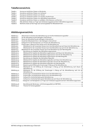 METRAS-Umfrage zur Akkreditierung in Österreich 3
Tabellenverzeichnis
Tabelle 1 Auszug aus wörtlichen Zitaten zu Bürokratie............................................................................................. 10
Tabelle 2 Auszug aus wörtlichen Zitaten zum Aufwand............................................................................................ 10
Tabelle 3 Auszug aus wörtlichen Zitaten zum Nutzen............................................................................................... 11
Tabelle 4 Auszug aus wörtlichen Zitaten zum Audit/zu AuditorInnen........................................................................ 11
Tabelle 5 Auszug aus wörtlichen Zitaten zum Akkreditierungsverfahren .................................................................. 12
Tabelle 6 Auszug aus wörtlichen Zitaten zu Leitfäden, Informationen und Normen .................................................. 12
Tabelle 7 Alle wörtlichen Zitate zur Frage nach Verbesserungspotenzial beim Akkreditierungsprozess ....................29
Tabelle 8 Wörtliche Zitate auf die Frage nach Schulungsbedarf für MitarbeiterInnen................................................ 34
Abbildungsverzeichnis
Abbildung 1 AkteurInnen im Kontext der Akkreditierung von Konformitätsbewertungsstellen...................................4
Abbildung 2 Art der Akkreditierung der befragten Unternehmen ............................................................................... 7
Abbildung 3 Dauer der Akkreditierung der befragten Unternehmen...........................................................................8
Abbildung 4 Anzahl der MitarbeiterInnen in den befragten Unternehmen ..................................................................8
Abbildung 5 Kategorien für die Assoziationen zum Prozess der Akkreditierung ..........................................................9
Abbildung 6 Erwartungen in Bezug auf den Nutzen durch die Akkreditierung........................................................... 14
Abbildung 7 Mittelwerte für den erwarteten Nutzen durch die Akkreditierung nach Dauer der Akkreditierung .... 15
Abbildung 8 Mittelwerte für den erwarteten Nutzen durch die Akkreditierung nach Art der Akkreditierung ......... 15
Abbildung 9 Mittelwerte für den erwarteten Nutzen durch die Akkreditierung nach Betriebsgröße .......................... 16
Abbildung 10 Beurteilung von Aspekten des Akkreditierungsprozesses..................................................................17
Abbildung 11 Mittelwerte für Aspekte des Akkreditierungsprozesses nach Dauer der Akkreditierung.....................17
Abbildung 12 Mittelwerte für Aspekte des Akkreditierungsprozesses nach Art der Akkreditierung ........................ 18
Abbildung 13 Mittelwerte für Aspekte des Akkreditierungsprozesses nach Betriebsgröße..................................... 18
Abbildung 14 Beurteilung von Aspekten des Akkreditierungsaudits.......................................................................20
Abbildung 15 Mittelwerte für Aspekte des Akkreditierungsaudits nach Dauer der Akkreditierung..........................20
Abbildung 16 Mittelwerte für Aspekte des Akkreditierungsaudits nach Art der Akkreditierung .............................. 21
Abbildung 17 Mittelwerte für Aspekte des Akkreditierungsaudits nach Betriebsgröße........................................... 21
Abbildung 18 Bewertung der Erfüllung der Erwartungen in Bezug auf die Akkreditierung ......................................22
Abbildung 19 Mittelwerte für die Erfüllung der Erwartungen in Bezug auf die Akkreditierung nach Dauer der
Akkreditierung................................................................................................................................. 23
Abbildung 20 Mittelwerte für die Erfüllung der Erwartungen in Bezug auf die Akkreditierung nach Art der
Akkreditierung................................................................................................................................. 23
Abbildung 21 Erwartungen und tatsächlicher Nutzen durch die Akkreditierung I....................................................24
Abbildung 22 Erwartungen und tatsächlicher Nutzen durch die Akkreditierung II................................................... 25
Abbildung 23 Aufwand zur Aufrechterhaltung der Akkreditierung .........................................................................26
Abbildung 24 Aufwand zur Aufrechterhaltung der Akkreditierung nach Dauer der Akkreditierung......................... 27
Abbildung 25 Kategorien und Häufigkeiten zur Frage nach Verbesserungspotenzial beim Akkreditierungsprozess.....
...................................................................................................................................................28
Abbildung 26 Beurteilung der Beratungs- und Schulungsqualität von METRAS...................................................... 32
Abbildung 27 Themen für Schulungsbedarf........................................................................................................... 33
 