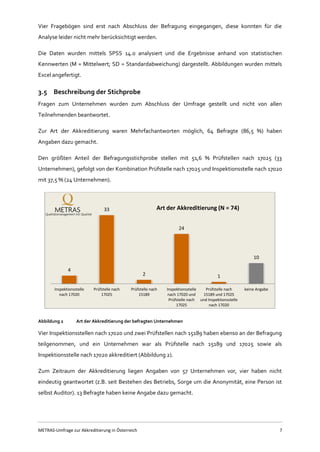 METRAS-Umfrage zur Akkreditierung in Österreich 7
Vier Fragebögen sind erst nach Abschluss der Befragung eingegangen, diese konnten für die
Analyse leider nicht mehr berücksichtigt werden.
Die Daten wurden mittels SPSS 14.0 analysiert und die Ergebnisse anhand von statistischen
Kennwerten (M = Mittelwert; SD = Standardabweichung) dargestellt. Abbildungen wurden mittels
Excel angefertigt.
3.5 Beschreibung der Stichprobe
Fragen zum Unternehmen wurden zum Abschluss der Umfrage gestellt und nicht von allen
Teilnehmenden beantwortet.
Zur Art der Akkreditierung waren Mehrfachantworten möglich, 64 Befragte (86,5 %) haben
Angaben dazu gemacht.
Den größten Anteil der Befragungsstichprobe stellen mit 51,6 % Prüfstellen nach 17025 (33
Unternehmen), gefolgt von der Kombination Prüfstelle nach 17025 und Inspektionsstelle nach 17020
mit 37,5 % (24 Unternehmen).
Abbildung 2 Art der Akkreditierung der befragten Unternehmen
Vier Inspektionsstellen nach 17020 und zwei Prüfstellen nach 15189 haben ebenso an der Befragung
teilgenommen, und ein Unternehmen war als Prüfstelle nach 15189 und 17025 sowie als
Inspektionsstelle nach 17020 akkreditiert (Abbildung 2).
Zum Zeitraum der Akkreditierung liegen Angaben von 57 Unternehmen vor, vier haben nicht
eindeutig geantwortet (z.B. seit Bestehen des Betriebs, Sorge um die Anonymität, eine Person ist
selbst Auditor). 13 Befragte haben keine Angabe dazu gemacht.
4
33
2
24
1
10
Inspektionsstelle
nach 17020
Prüfstelle nach
17025
Prüfstelle nach
15189
Inspektionsstelle
nach 17020 und
Prüfstelle nach
17025
Prüfstelle nach
15189 und 17025
und Inspektionsstelle
nach 17020
keine Angabe
Art der Akkreditierung (N = 74)
 