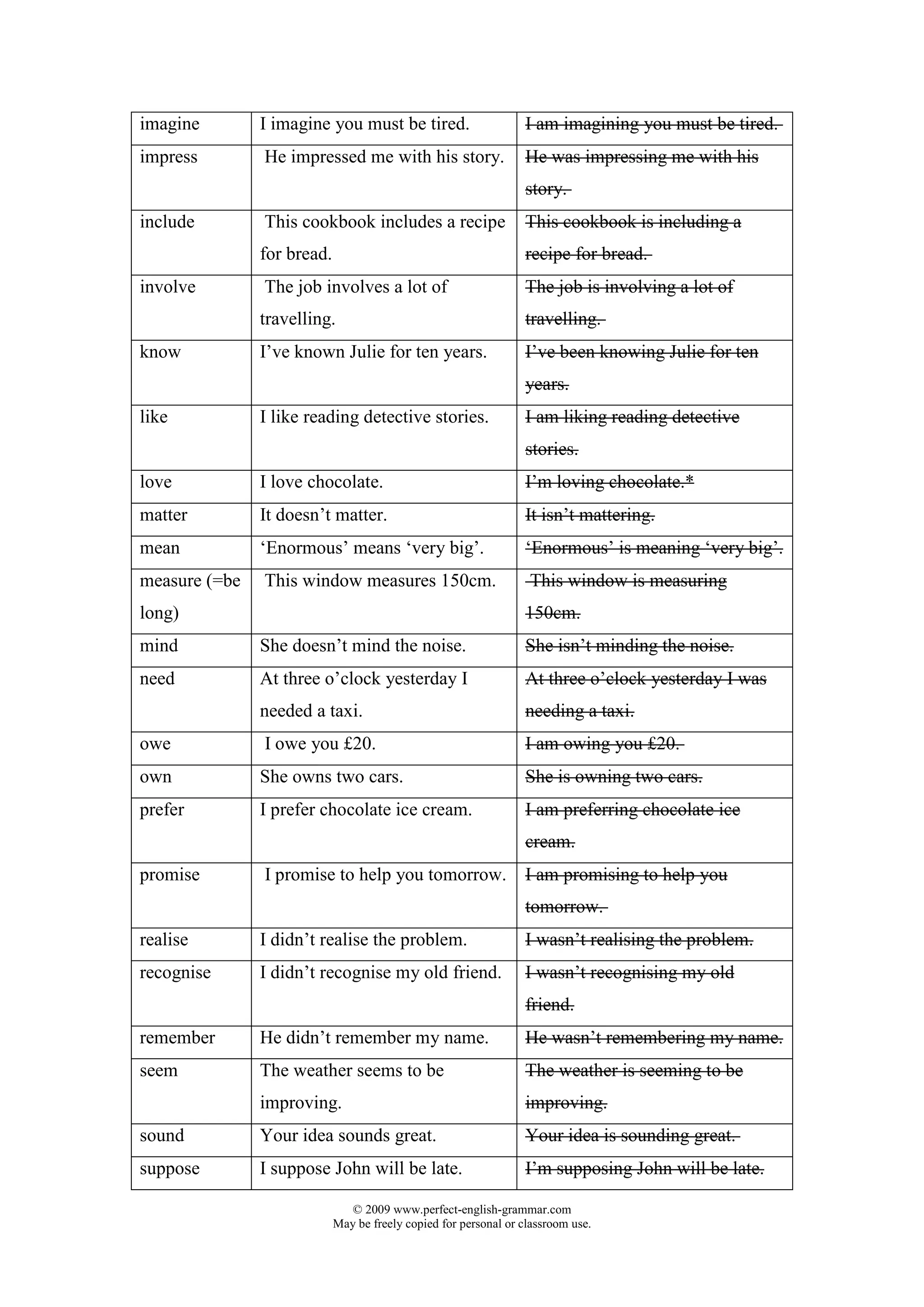 Stative verbs-list | PDF