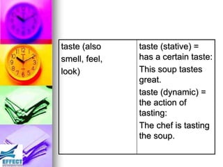 taste (also    taste (stative) =
smell, feel,   has a certain taste:
look)          This soup tastes
               great.
               taste (dynamic) =
               the action of
               tasting:
               The chef is tasting
               the soup.
 