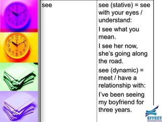 see   see (stative) = see
      with your eyes /
      understand:
      I see what you
      mean.
      I see her now,
      she’s going along
      the road.
      see (dynamic) =
      meet / have a
      relationship with:
      I’ve been seeing
      my boyfriend for
      three years.
 
