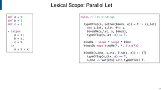 Lexical Scope: Parallel Let
!14
rules // let bindings
typeOfExp(s, LetPar(binds, e)) = T :- {s_let}
new s_let, s_let -P-> s,
bindsOk(s_let, s, binds),
typeOfExp(s_let, e) == T.
bindOk : scope * scope * Bind
bindsOk maps bindOk(*, *, list(*))
bindOk(s_bnd, s_ctx, Bind(x, e)) :- {T}
typeOfExp(s_ctx, e) == T,
s_bnd -> Var{x@x} with typeOfDecl T.
def a = 0
def b = 1
def c = 2
> letpar
a = c;
b = a;
c = b
in
a + b + c
 