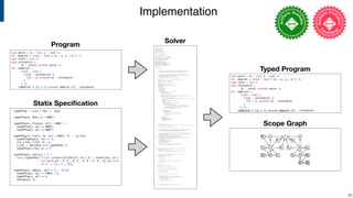 Declarative Type System Specification with Statix | PPT