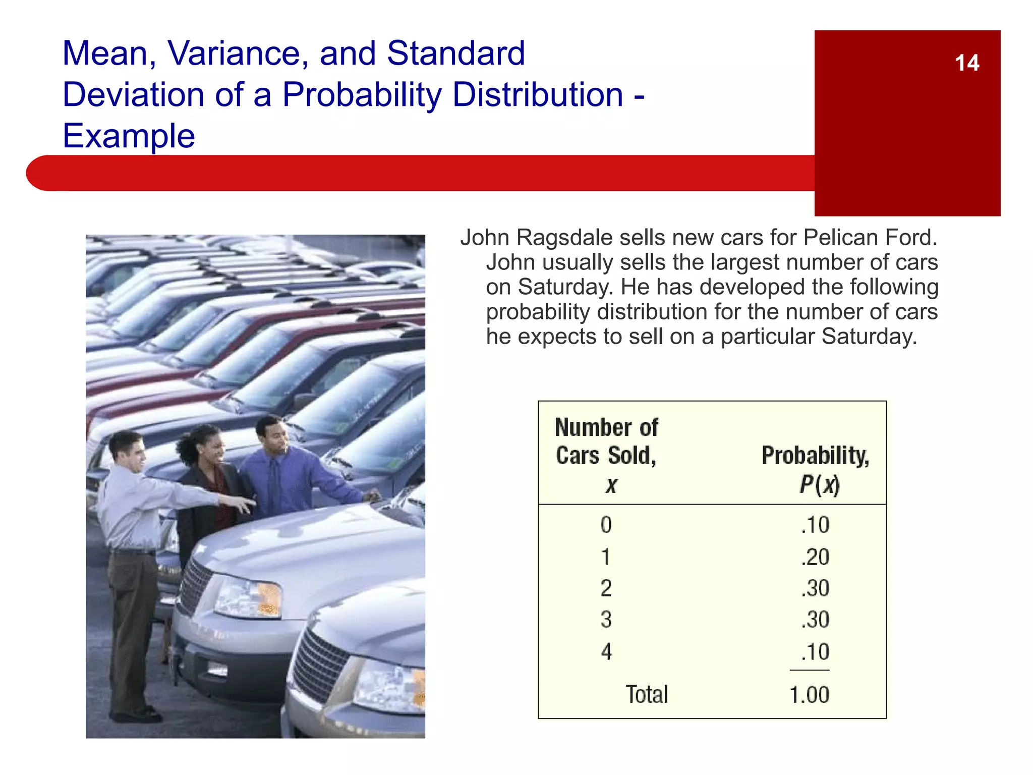 Mean, Variance, and Standard Deviation of a Probability Distribution - Example John Ragsdale sells new cars for Pelican Ford. John usually sells the largest number of cars on Saturday. He has developed the following probability distribution for the number of cars he expects to sell on a particular Saturday. 