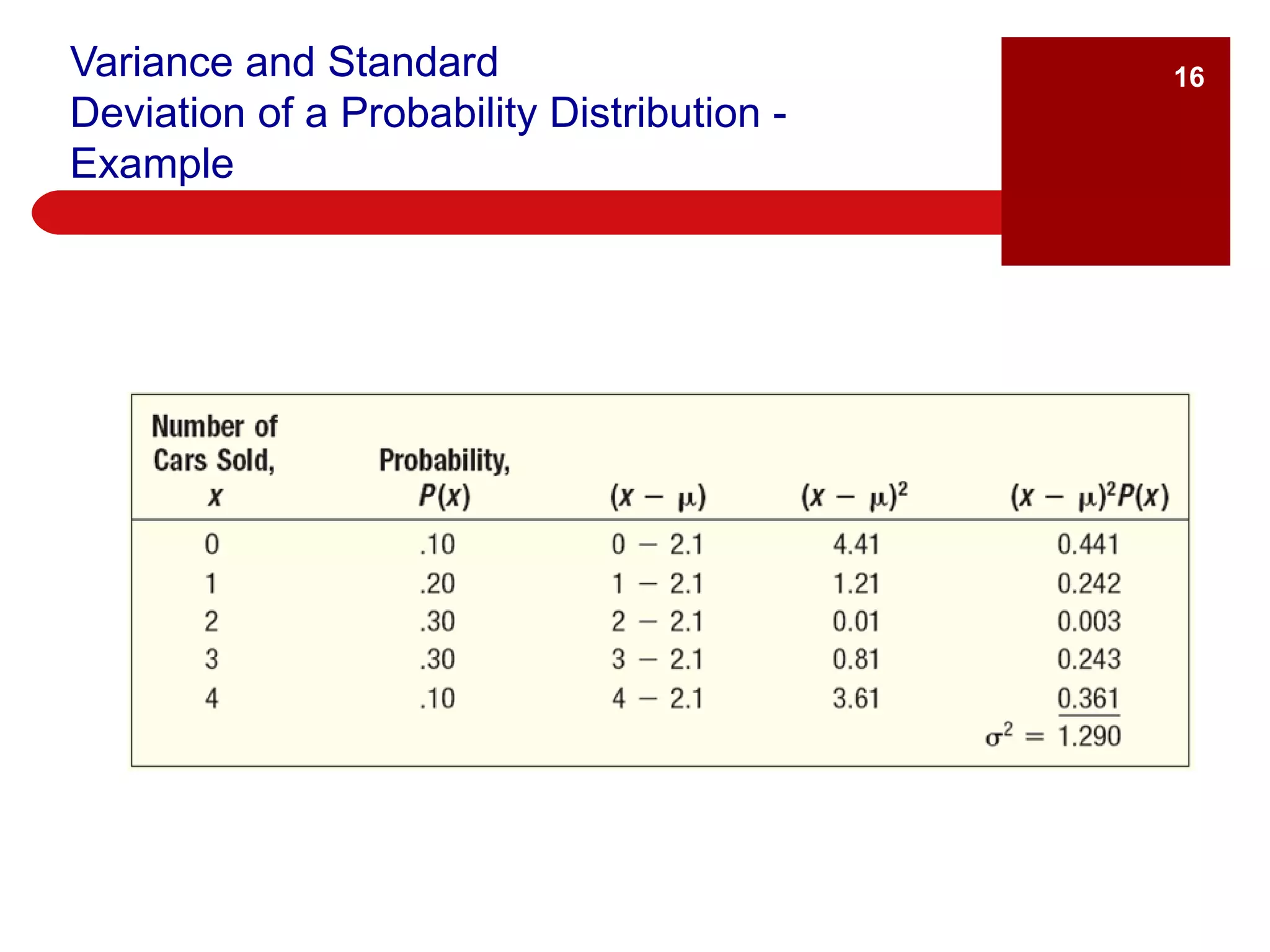 Variance and Standard Deviation of a Probability Distribution - Example 