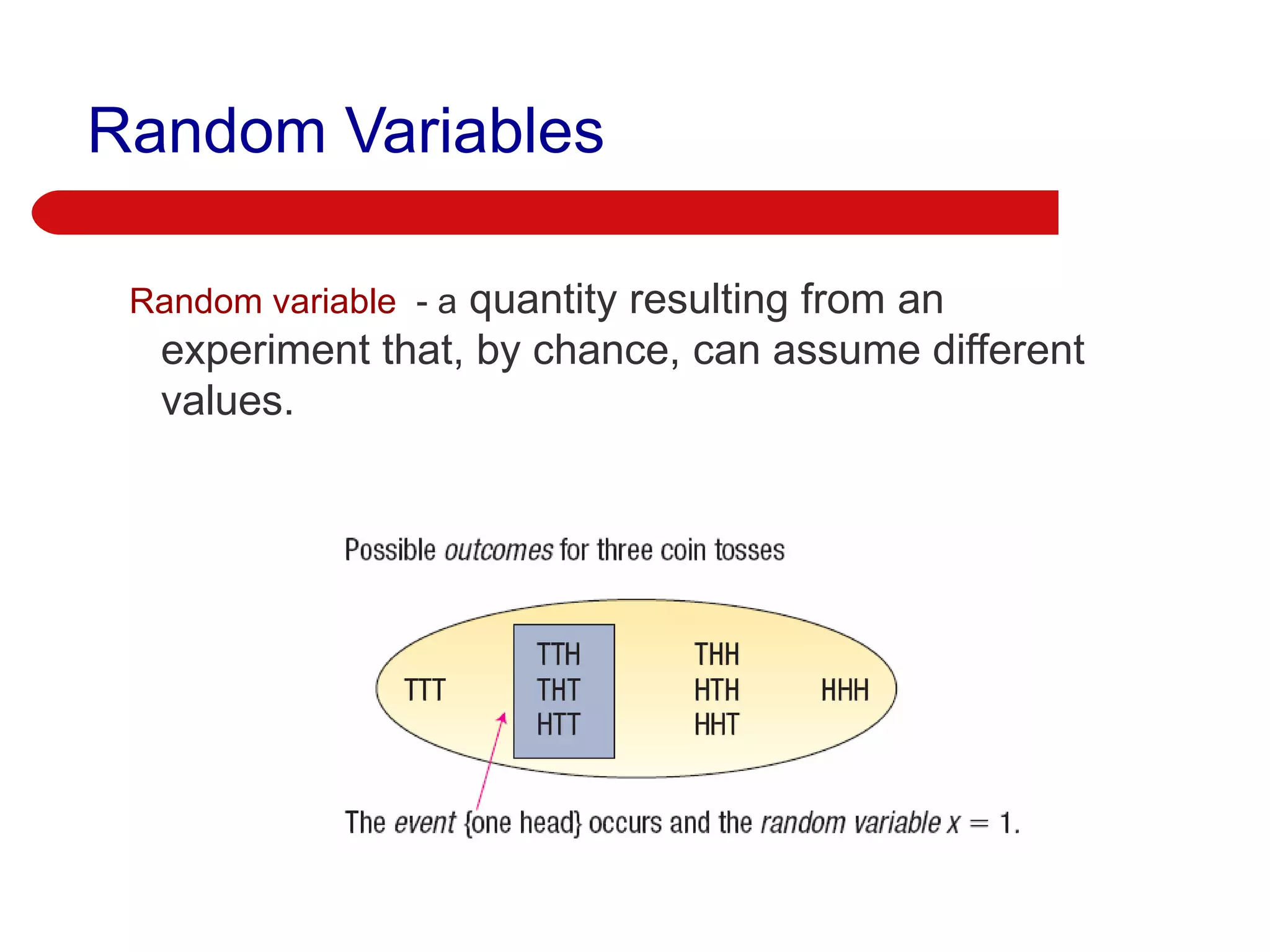 Random Variables Random variable   - a  quantity resulting from an experiment that, by chance, can assume different values. 