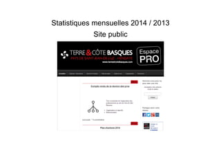 Statistiques mensuelles 2014 / 2013
Site public

 