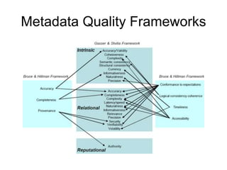 How to do things with metadata: From rights statements to speech acts. Slide 15