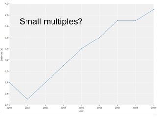 Small multiples?

StatMine 0.2

16

 