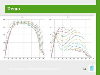 Demo
an exploration of dissemination data: StatMine 12
 