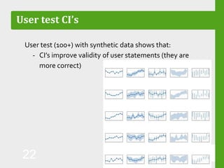 User test (100+) with synthetic data shows that:
‐ CI’s improve validity of user statements (they are
more correct)
User test CI’s
StatMine 0.2
22
 