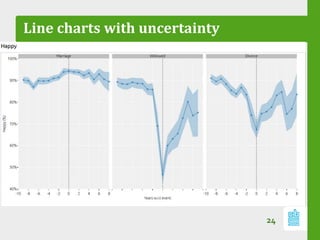 Line charts with uncertainty
24
 