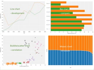 StatMine 0.2
8
Bar chart
- compare
Line chart
- development
Bubble/scatter chart
- correlation
Mosaic chart
- structure
 