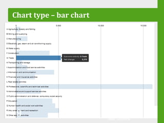 an exploration
of
dissemination
data: StatMine
9
Chart type – bar chart
 