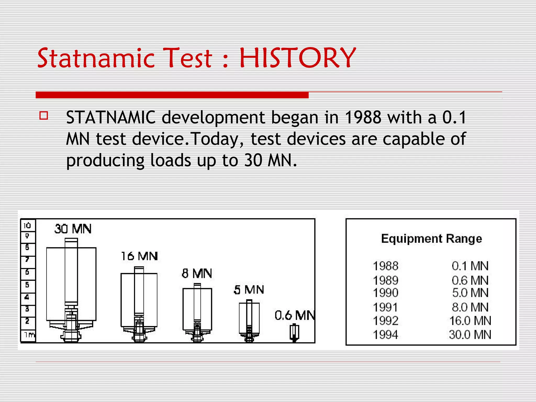 Statnamic Test : HISTORY
   STATNAMIC development began in 1988 with a 0.1
    MN test device.Today, test devices are capable of
    producing loads up to 30 MN.
 