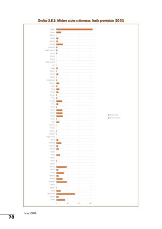 Grafico 2.6.2: Miniere attive e dismesse, livello provinciale (2010)
Cagliari
Sassari
Siracusa
Catania
Messina
Palermo

Catanzaro
Reggio Calabria
Potenza
Brindisi
Taranto

Barletta (BAT)
Bari
Foggia
Salerno
Caserta

Napoli
Campobasso
Pescara
Latina
Roma

Pesaro
Ancona
Terni
Perugia
Prato

Pistoia
Arezzo
Livorno

Miniere attive

Firenze

Miniere dismesse

Rimini

Forlì
Ravenna
Ferrara
Bologna
Modena
Reggio Emilia

Parma
Piacenza
La Spezia
Genova
Trieste

Udine
Padova
Treviso
Venezia
Vicenza

Verona
Trento
Bolzano
Brescia
Bergamo

Monza
Milano
Aosta
Alessandria
Novara

Torino
0

78

Fonte: ISPRA

100

200

300

 