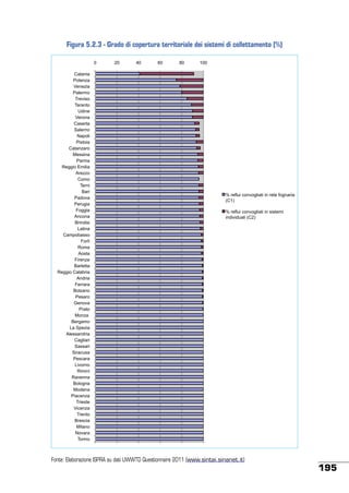 Figura 5.2.3 - Grado di copertura territoriale dei sistemi di collettamento (%)
0
Catania
Potenza
Venezia
Palermo
Treviso
Taranto
Udine
Verona
Caserta
Salerno
Napoli
Pistoia
Catanzaro
Messina
Parma
Reggio Emilia
Arezzo
Como
Terni
Bari
Padova
Perugia
Foggia
Ancona
Brindisi
Latina
Campobasso
Forlì
Roma
Aosta
Firenze
Barletta
Reggio Calabria
Andria
Ferrara
Bolzano
Pesaro
Genova
Prato
Monza
Bergamo
La Spezia
Alessandria
Cagliari
Sassari
Siracusa
Pescara
Livorno
Rimini
Ravenna
Bologna
Modena
Piacenza
Trieste
Vicenza
Trento
Brescia
Milano
Novara
Torino

20

40

60

80

100

% reflui convogliati in rete fognaria
(C1)
% reflui convogliati in sistemi
individuali (C2)

Fonte: Elaborazione ISPRA su dati UWWTD Questionnaire 2011 (www.sintai.sinanet.it)

195

 