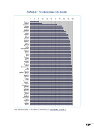 Grafico 5.2.4 - Percentuale di acque reflue depurate

0

10

20

30

40

50

60

70

80

90

100

Catania
Palermo
Bergamo
Potenza
Barletta
Venezia
Firenze
Catanzaro
Treviso
Taranto
Udine
Verona
Caserta
Ancona
Salerno
Napoli
Roma
Perugia
Parma
Reggio Emilia
Messina
Arezzo
Como
Terni
Bari
Padova
Foggia
Pistoia
Brindisi
Latina
Brescia
Trento
Campobasso
Forlì
Aosta
Ferrara
Reggio Calabria
Andria
Bolzano
Genova
Pesaro
Prato
Ravenna
Monza
La Spezia
Alessandria
Cagliari
Sassari
Siracusa
Pescara
Livorno
Rimini
Bologna
Modena
Piacenza
Trieste
Vicenza
Milano
Novara
Torino

Fonte: Elaborazione ISPRA su dati UWWTD Questionnaire 2011 (www.sintai.sinanet.it)

197

 