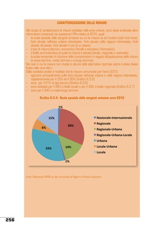 CARATTERIZZAZIONE DELLE MISURE
Allo scopo di caratterizzare le misure adottate nelle aree urbane, sono state analizzate altre
informazioni contenute nei questionari PPs relativi al 2010, quali:
−	 la scala spaziale delle sorgenti emissive su cui la misura va ad incidere (solo fonti locali,
fonti situate nell’area urbana interessata, fonti situate nella regione interessata, fonti
situate nel paese, fonti situate in più di un paese).
−	 il tipo di misura (tecnico, economico/fiscale o educativo/informativo);
−	 il livello amministrativo al quale la misura è attuata (locale, regionale o nazionale);
−	 la scala temporale di riduzione delle concentrazioni in seguito all’applicazione della misura
(a breve termine, medio termine o a lungo termine);
Nei casi in cui la misura non ricada in alcuna delle alternative riportate sopra è stata classificata nella voce altro.
Dalla suddetta analisi è risultato che le misure comunicate per l’anno 2010:
−	 agiscono principalmente sulle fonti situate nell’area urbana e nella regione interessate,
rispettivamente per il 33% ed il 30% (Grafico 6.3.5)
−	 sono per il 51% di tipo tecnico (Grafico 6.3.6)
−	 sono adottate per il 39% a livello locale e per il 39% a livello regionale (Grafico 6.3.7)
−	 sono per il 34% a medio-lungo termine.
Grafico 6.3.4 - Scala spaziale delle sorgenti emissive anno 2010
!"#
)*+,-.*/012.304.*+,-.*/0#

!("#
'"#

$%"#

506,-.*/0#
506,-.*/01748*.*#
506,-.*/01748*.*19-:*/0#
748*.*#

$$"#

!&"#

9-:*/01748*.*#
9-:*/0#

!"#

Fonte: Elaborazioni ISPRA su dati comunicati da Regioni e Province Autonome

256

 