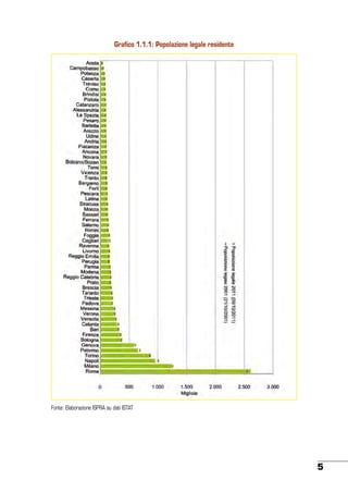 Grafico 1.1.1: Popolazione legale residente

Fonte: Elaborazione ISPRA su dati ISTAT

5

 