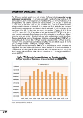 CONSUMI DI ENERGIA ELETTRICA
Nei 60 comuni analizzati quest’anno, si può verificare che l’andamento dei consumi di energia
elettrica per uso domestico è in generale quasi stabile rispetto all’anno precedente. In 41
comuni troviamo, come variazione percentuale rispetto al 2010, una diminuzione dei consumi di
energia elettrica così suddivisi: 9 comuni con una riduzione tra -0,1% e -0,9%, 11 comuni tra
-1,0% e -1,9%, 9 comuni tra -2,0% e -2,6%, 10 comuni tra -3,1% e -3,7%, mentre le contrazioni più evidenti le troviamo su Parma con -4,3%, Milano con -5,3%, Brescia -5,9%. Contrariamente troviamo un lieve aumento dei consumi di energia elettrica in 14 città con percentuali che
vanno dallo 0,1% al 2,1%, gli aumenti più cospicui sono attribuiti a Catania con 4,1%, Roma
con 6,1%, Livorno con 9,3%. Da segnalare che nel corso degli anni (2000-2011) le due città in
cui si evidenzia una costante diminuzione dei consumi di energia elettrica sono Trento e Bolzano,
dove sono ormai note le misure di contenimento energetico adottate dalle amministrazioni locali.
Il consumo più alto espresso in chilowattora per abitante si evidenzia su Cagliari (1583 kWh per
abitante) seguito da Roma (1458,7 kWh per abitante) e Sassari (1369,4 kWh per abitante).
I consumi minori si registrano su Campobasso con 918,2 kWh per abitante seguito da Andria
(931,5 kWh per abitante) e Trento (935,7 kWh per abitante).
Nell’arco delle annualità esaminate dal 2000 al 2011 per il totale dei comuni considerati nel
rapporto si nota come il trend dei consumi di energia elettrica sia in diminuzione tenendo in
considerazione l’aumento generale della popolazione nelle città durante questi anni; si nota che
il picco più alto si è verificato nel 2004, mentre i consumi del 2011 sono leggermente inferiori
a quelli del 2002.
Grafico 7.4.3: Consumi di energia elettrica per uso domestico pro-capite
(kWh per abitante) per il complesso dei comuni analizzati (anni 2000-2011)
-.-/012%-3-4/152%
(,###$##%
(+###$##%
(####$##%
!*###$##%
!)###$##%
!(###$##%
!!###$##%
!'###$##%
!&###$##%
!"###$##%
,###% ,##+% ,##,% ,##"% ,##&% ,##'% ,##!% ,##(% ,##)% ,##*% ,#+#% ,#++%
Fonte: elaborazione ISPRA su dati ISTAT

344

 