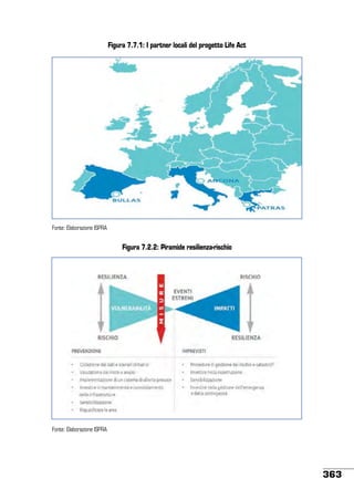 !

Figura 7.7.1: I partner locali del progetto Life Act

!

Fonte: Elaborazione ISPRA

Figura 7.2.2: Piramide resilienza-rischio

Fonte: Elaborazione ISPRA

363

 