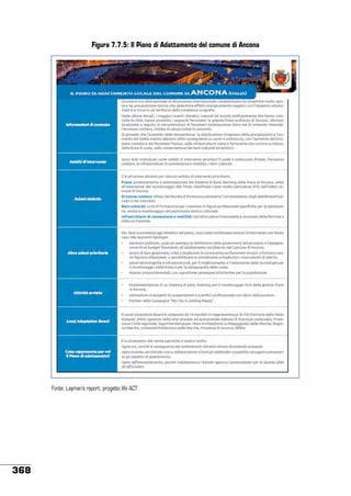 Figura 7.7.5: Il Piano di Adattamento del comune di Ancona

!

Fonte: Layman’s report: progetto life ACT

368

 
