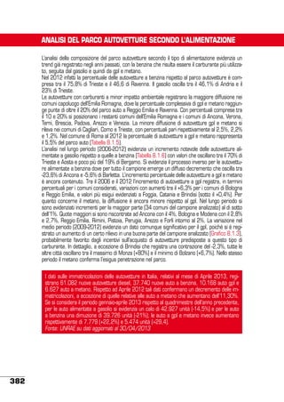 ANALISI DEL PARCO AUTOVETTURE SECONDO L’ALIMENTAZIONE
L’analisi della composizione del parco autovetture secondo il tipo di alimentazione evidenzia un
trend già registrato negli anni passati, con la benzina che risulta essere il carburante più utilizzato, seguita dal gasolio e quindi da gpl e metano.
Nel 2012 infatti la percentuale delle autovetture a benzina rispetto al parco autovetture è compresa tra il 75,8% di Trieste e il 46,6 di Ravenna. Il gasolio oscilla tra il 46,1% di Andria e il
23% di Trieste.
Le autovetture con carburanti a minor impatto ambientale registrano la maggiore diffusione nei
comuni capoluogo dell’Emilia Romagna, dove la percentuale complessiva di gpl e metano raggiunge punte di oltre il 20% del parco auto a Reggio Emilia e Ravenna. Con percentuali comprese tra
il 10 e 20% si posizionano i restanti comuni dell’Emilia Romagna e i comuni di Ancona, Verona,
Terni, Brescia, Padova, Arezzo e Venezia. La minore diffusione di autovetture gpl e metano si
rileva nei comuni di Cagliari, Como e Trieste, con percentuali pari rispettivamente al 2,5%, 2,2%
e 1,2%. Nel comune di Roma al 2012 la percentuale di autovetture a gpl e metano rappresenta
il 5,5% del parco auto (Tabella 8.1.5).
L’analisi nel lungo periodo (2006-2012) evidenzia un incremento notevole delle autovetture alimentate a gasolio rispetto a quelle a benzina (Tabella 8.1.6) con valori che oscillano tra il 70% di
Trieste e Aosta e poco più del 19% di Bergamo. Si evidenzia il processo inverso per le autovetture alimentate a benzina dove per tutto il campione emerge un diffuso decremento che oscilla tra
-23,6% di Ancona e -5,6% di Barletta. L’incremento percentuale delle autovetture a gpl e metano
è ancora contenuto. Tra il 2006 e il 2012 l’incremento di autovetture a gpl registra, in termini
percentuali per i comuni considerati, variazioni con aumenti tra il +6,3% per i comuni di Bologna
e Reggio Emilia, e valori più esigui evidenziati a Foggia, Catania e Brindisi (sotto il +0,4%). Per
quanto concerne il metano, la diffusione è ancora minore rispetto al gpl. Nel lungo periodo si
sono evidenziati incrementi per la maggior parte (34 comuni del campione analizzato) al di sotto
dell’1%. Quote maggiori si sono riscontrate ad Ancona con il 4%, Bologna e Modena con il 2,8%
e 2,7%, Reggio Emilia, Rimini, Pistoia, Perugia, Arezzo e Forlì intorno al 2%. La variazione nel
medio periodo (2009-2012) evidenzia un dato comunque significativo per il gpl, poiché si è registrato un aumento di un certo rilievo in una buona parte del campione analizzato (Grafico 8.1.3),
probabilmente favorito dagli incentivi sull’acquisto di autovetture predisposte a questo tipo di
carburante. In dettaglio, a eccezione di Brindisi che registra una contrazione del -2,3%, tutte le
altre città oscillano tra il massimo di Monza (+80%) e il minimo di Bolzano (+6,7%). Nello stesso
periodo il metano conferma l’esigua penetrazione nel parco.
I dati sulle immatricolazioni delle autovetture in Italia, relativi al mese di Aprile 2013, registrano 61.082 nuove autovetture diesel, 37.740 nuove auto a benzina, 10.168 auto gpl e
6.627 auto a metano. Rispetto ad Aprile 2012 tali dati confermano un decremento delle immatricolazioni, a eccezione di quelle relative alle auto a metano che aumentano dell’11,30%.
Se si considera il periodo gennaio-aprile 2013 rispetto al quadrimestre dell’anno precedente,
per le auto alimentate a gasolio si evidenzia un calo di 42.927 unità (-14,5%) e per le auto
a benzina una dimuzione di 39.726 unità (-21%); le auto a gpl e metano invece aumentano
rispettivamente di 7.779 (+22,2%) e 5.474 unità (+29,4).
Fonte: UNRAE su dati aggiornati al 30/04/2013

382

 