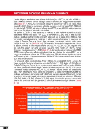 AUTOVETTURE SUDDIVISE PER FASCIA DI CILINDRATA
L’analisi del parco veicolare secondo le fasce di cilindrata (fino a 1400 cc, da 1401 a 2000 cc,
oltre i 2000 cc) conferma come la fascia più bassa sia ancora quella maggiormente rappresentata (Tabella 8.1.7). Nel 2012 il numero delle auto per la fascia fino a 1400 cc è di 4.898.488 e
copre oltre il 60% del parco complessivo nelle città campione, mentre la fascia 1401-2000 cc è
è costituita da 2.735.320 autovetture; la fascia oltre i 2000 cc con 496.777 unità rappresenta
poco più del 6% del parco auto delle città studiate.
Nel periodo 2006-2012, nella fascia fino a 1400 cc, si sono registrati aumenti di 26.522
autovetture mentre nella fascia 1401-2000 cc incrementi di 2.642 unità. Il dato più significativo è costituito dall’incremento di 58.271 autoveicoli per la fascia oltre i 2000 cc. Tale
incremento è complessivamente registrato in tutti i comuni del campione in esame ad eccezione di Caserta, Salerno e Napoli, dove comunque i decrementi risultano molto contenuti (al di sotto dell’1%) (Grafico 8.1.4). Gli incrementi più evidenti si registrano nei comuni
di Sassari, Barletta e Aosta rispettivamente con +32,7%, +30,2%, +27,5%, seguono Trieste (+26,4%), Cagliari (+24,8%), La Spezia (+22,9%); Roma registra un +20,4%, mentre
il minimo è rilevato ad Ancona (+1,1%) (Tabella 8.1.8). L’analisi dei dati nel medio periodo (20092012) conferma l’aumento nelle immatricolazioni delle alte cilindrate fino a tutto il 2011 per la
maggioranza delle aree urbane. Nel 2012 si registra nel 58% dei casi una significativa diminuzione rispetto al 2011. Complessivamente dal 2009 al 2012 si rileva una diminuzione di circa il
50% delle immatricolazioni.
Per la fascia di auto di piccola cilindrata (fino a 1400 cc), nel periodo 2006-2012, i comuni che
hanno registrato l’ aumento più evidente sono stati Barletta (+11,2%), Andria (+8,6%) e Reggio
Emilia (+7%). Seguono Como e Monza, con incrementi contenuti tra il 5 e 6%, e le città di Ravenna, Parma, Alessandria, Rimini, Reggio Calabria con valori compresi tra il 4 e 5%. In 24 comuni
l’aumento è risultato compreso tra 3,7% e 0,1%, mentre i restanti comuni, che costituiscono
oltre il 43% del campione, hanno subito una contrazione. La fascia intermedia (1401-2000 cc)
evidenzia anch’essa un decremento in oltre il 33% del campione studiato (20 comuni), mentre
al contrario, incrementi rilevanti nel numero di autovetture si riscontrano nei comuni di Barletta
(+28,6%), Andria (+16,8%), e Sassari (+10,1%), seguiti da un nutrito gruppo di comuni compresi in una forbice tra 8% e 6%; per altri 22 comuni gli incrementi sono più contenuti (Tabella
8.1.9).

!

384

 