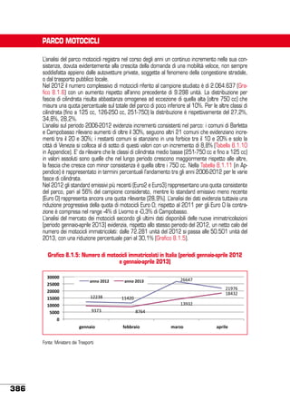PARCO MOTOCICLI
L’analisi del parco motocicli registra nel corso degli anni un continuo incremento nella sua consistenza, dovuta evidentemente alla crescita della domanda di una mobilità veloce, non sempre
soddisfatta appieno dalle autovetture private, soggette al fenomeno della congestione stradale,
o dal trasporto pubblico locale.
Nel 2012 il numero complessivo di motocicli riferito al campione studiato è di 2.064.637 (Grafico 8.1.6) con un aumento rispetto all’anno precedente di 9.298 unità. La distribuzione per
fascia di cilindrata risulta abbastanza omogenea ad eccezione di quella alta (oltre 750 cc) che
misura una quota percentuale sul totale del parco di poco inferiore al 10%. Per le altre classi di
cilindrata (fino a 125 cc, 126-250 cc, 251-750) la distribuzione è rispettivamente del 27,2%,
34,8%, 28,2%.
L’analisi sul periodo 2006-2012 evidenzia incrementi consistenti nel parco: i comuni di Barletta
e Campobasso rilevano aumenti di oltre il 30%, seguono altri 21 comuni che evidenziano incrementi tra il 20 e 30%; i restanti comuni si stanziano in una forbice tra il 10 e 20% e solo la
città di Venezia si colloca al di sotto di questi valori con un incremento di 8,8% (Tabella 8.1.10
in Appendice). E’ da rilevare che le classi di cilindrata medio basse (251-750 cc e fino a 125 cc)
in valori assoluti sono quelle che nel lungo periodo crescono maggiormente rispetto alle altre,
la fascia che cresce con minor consistenza è quella oltre i 750 cc. Nella Tabella 8.1.11 (in Appendice) è rappresentato in termini percentuali l’andamento tra gli anni 2006-2012 per le varie
fasce di cilindrata.
Nel 2012 gli standard emissivi più recenti (Euro2 e Euro3) rappresentano una quota consistente
del parco, pari al 56% del campione considerato, mentre lo standard emissivo meno recente
(Euro 0) rappresenta ancora una quota rilevante (28,9%). L’analisi dei dati evidenzia tuttavia una
riduzione progressiva della quota di motocicli Euro 0; rispetto al 2011 per gli Euro 0 la contrazione è compresa nel range -4% di Livorno e -0,3% di Campobasso.
L’analisi del mercato dei motocicli secondo gli ultimi dati disponibili delle nuove immatricolazioni
(periodo gennaio-aprile 2013) evidenzia, rispetto allo stesso periodo del 2012, un netto calo del
numero dei motocicli immatricolati: dalle 72.281 unità del 2012 si passa alle 50.501 unità del
2013, con una riduzione percentuale pari al 30,1% (Grafico 8.1.5).
Grafico 8.1.5: Numero di motocicli immatricolati in Italia (periodi gennaio-aprile 2012
e gennaio-aprile 2013)
&!!!!"
%#!!!"
%!!!!"
$#!!!"
$!!!!"
#!!!"
!"

*)),"%!$%"

!""#$%

"((&)%
"!*)(%
!$&#"%

!!&"'%
!#*#"%

*#)#%
'())*+,"

Fonte: Ministero dei Trasporti

386

*)),"%!$&"

$)(&%
-.(//0*+,"

1*02,"

*30+4("

 