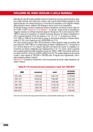 EVOLUZIONE DEL PARCO VEICOLARE A LIVELLO NAZIONALE
Sulla base dei dati ACI è stato possibile ricostruire l’andamento sul lungo periodo del parco veicolare a livello nazionale. Sono stati presi in esame i dati a partire dall’immediato dopoguerra, dove
poste le basi per una crescita economica, si cominciano ad intravedere i primi segnali di sviluppo
della produzione interna, sebbene l’ACI disponga lo storico anche di anni antecedenti.
Da tali dati emerge un trend di crescita sia del parco autovetture che del parco veicoli negli anni
tra il 1951 e il 2011 (Grafico 8.1.8 e Tabella 8.1.13). Sia per i veicoli che per le autovetture la
maggiore crescita si è verificata nel periodo dagli anni ’60 agli anni ’90. Il primo decennio (19511961) ha visto per le autovetture un notevole incremento del parco con fattore moltiplicativo di
5,8 e il secondo decennio di 4,6, per passare a 1,6; 1,5; 1,2; 1,1 nei decenni più recenti.
Tra il 1995 e il 1996 per la prima volta si ravvisa un decremento del tasso di crescita interannuale di (-1,3%), che si ripeterà poi tra il 2003-2004 con (-1%).
Per il parco veicoli tra gli anni ’80 e ’90 l’incremento in valore assoluto è stato più evidente. Nel
primo decennio (1951-1961) si è caratterizzato per fattore moltiplicativo di 6,7, nel secondo di
2,3, nel terzo decennio di 1,5, a seguire negli ultimi due decenni più recenti, si è assistito a un
incremento con fattore moltiplicativo pari rispettivamente a 1,6; 1,2. Anche i veicoli in generale
hanno seguito l’andamento delle autovetture tra gli anni 1995 e 1996 il decremento interannuale è stato di (-0,5%), mentre tra il 2003 e 2004 di (-0,3%). Per questa categoria la diminuzione
è stata in valori assoluti di 182.529 e 128.028 unità. Di seguito sono rappresentati i dati in
valore assoluto suddivisi in decenni.
Il (Grafico 8.1.9) riproduce l’andamento in termini percentuali dei veicoli e delle autovetture calcolate in decenni.
Tabella 8.1.13: Incrementi del parco autovetture e veicoli. Anni 1951-2011
autovetture

veicoli

incremento
popolazione

1951-1961

2.023.840

5.091.274

3.108.032

1961-1971

8.849.452

7.923.987

3.512.978

1971-1981

7.304.794

7.640.592

2.420.364

ANNI

1981-1991

9.831.554

13.184.182

221.120

1991-2001

4.804.106

7.200.518

217.713

2001-2011

3.874.271

7.273.074

2.398.463

Fonte: ACI, serie storiche sullo sviluppo della motorizzazione e sull’incidentalità stradale negli anni 1921-2007.

390

 