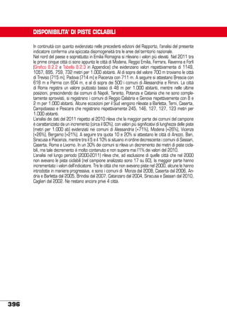 DISPONIBILITA’ DI PISTE CICLABILI
In continuità con quanto evidenziato nelle precedenti edizioni del Rapporto, l’analisi del presente
indicatore conferma una spiccata disomogeneità tra le aree del territorio nazionale.
Nel nord del paese e soprattutto in Emilia Romagna si rilevano i valori più elevati. Nel 2011 tra
le prime cinque città ci sono appunto le città di Modena, Reggio Emilia, Ferrara, Ravenna e Forlì
(Grafico 8.2.2 e Tabella 8.2.3 in Appendice) che evidenziano valori rispettivamente di 1149,
1057, 895, 759, 732 metri per 1.000 abitanti. Al di sopra del valore 700 m troviamo le città
di Treviso (715 m), Padova (714 m) e Piacenza con 711 m. A seguire si attestano Brescia con
618 m e Parma con 604 m, e al di sopra dei 500 i comuni di Alessandria e Rimini. La città
di Roma registra un valore piuttosto basso di 48 m per 1.000 abitanti, mentre nelle ultime
posizioni, prescindendo dai comuni di Napoli, Taranto, Potenza e Catania che ne sono completamente sprovvisti, si registrano i comuni di Reggio Calabria e Genova rispettivamente con 8 e
2 m per 1.000 abitanti. Alcune eccezioni per il Sud vengono rilevate a Barletta, Terni, Caserta,
Campobasso e Pescara che registrano rispettivamente 245, 146, 127, 127, 123 metri per
1.000 abitanti.
L’analisi dei dati del 2011 rispetto al 2010 rileva che la maggior parte dei comuni del campione
è caratterizzato da un incremento (circa il 60%), con valori più significativi di lunghezza delle piste
(metri per 1.000 ab) evidenziati nei comuni di Alessandria (+71%), Modena (+26%), Vicenza
(+26%), Bergamo (+21%). A seguire tra quota 10 e 20% si attestano le città di Arezzo, Bari,
Siracusa e Piacenza, mentre tra il 5 e il 10% si situano in ordine decrescente i comuni di Sassari,
Caserta, Roma e Livorno. In un 30% dei comuni si rileva un decremento dei metri di piste ciclabili, ma tale decremento è molto contenuto e non supera mai l’1% dei valori del 2010.
L’analisi nel lungo periodo (2000-2011) rileva che, ad esclusione di quelle città che nel 2000
non avevano le piste ciclabili (nel campione analizzato sono 17 su 60), la maggior parte hanno
incrementato i valori dell’indicatore. Tra le città che non avevano piste nel 2000, alcune le hanno
introdotte in maniera progressiva, e sono i comuni di Monza dal 2008, Caserta dal 2006, Andria e Barletta dal 2005, Brindisi dal 2007, Catanzaro dal 2004, Siracusa e Sassari dal 2010,
Cagliari dal 2002. Ne restano ancora prive 4 città.

396

 